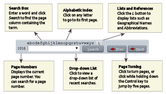 e-Dictionary tools(LHS)