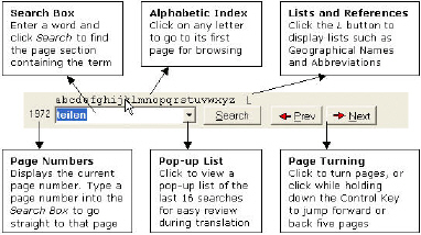 e-Dictionary tools(LHS)