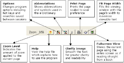 e-Dictionary tools(RHS)